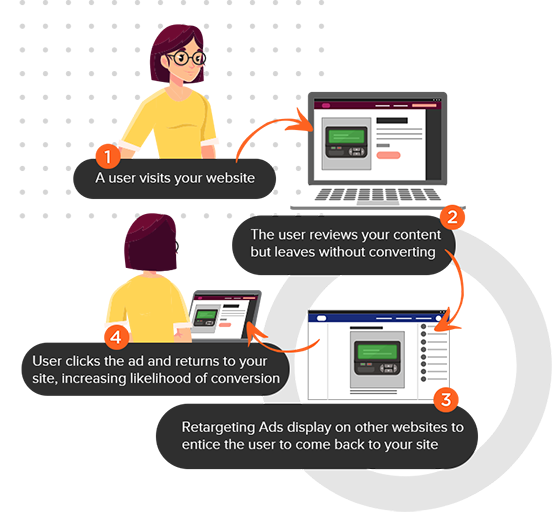 Organic SEO Services