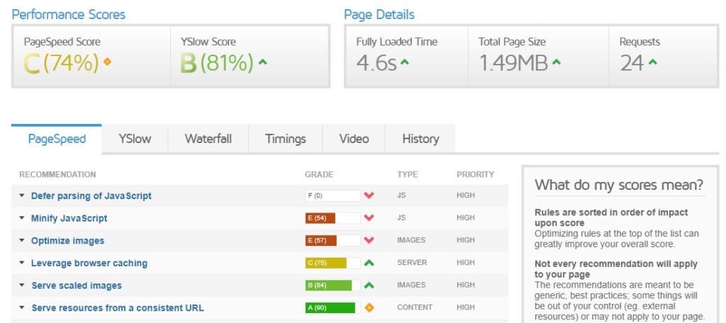 Technical SEO Site Load Speed